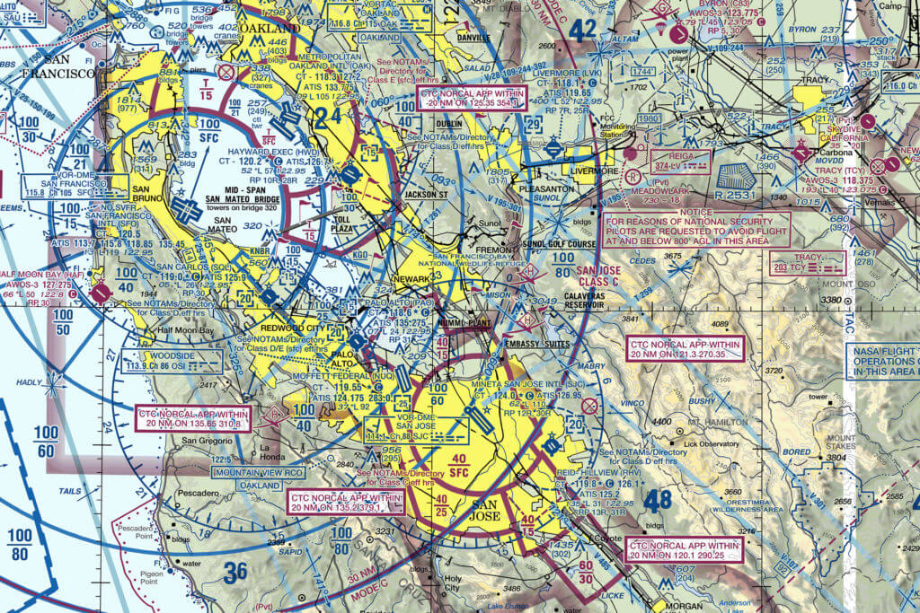 sfo-chart