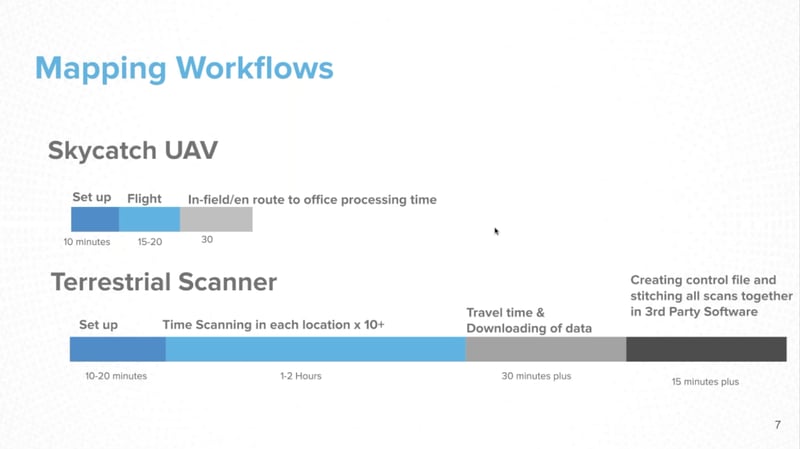 Mapping Workflow Comparison