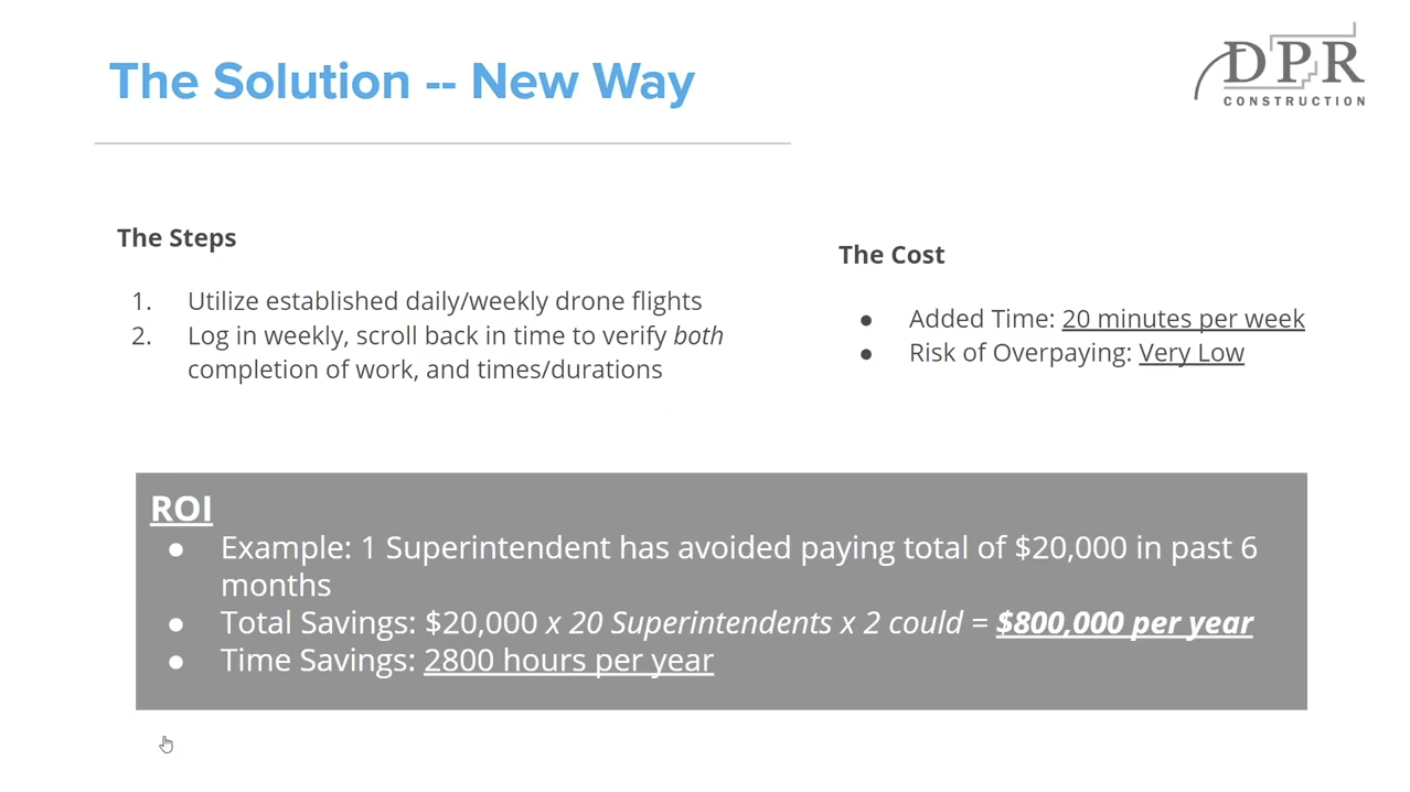 ROI of Drones